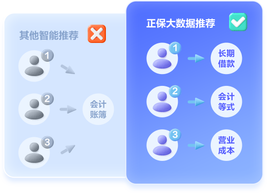 初級(jí)經(jīng)濟(jì)師AI題刷刷