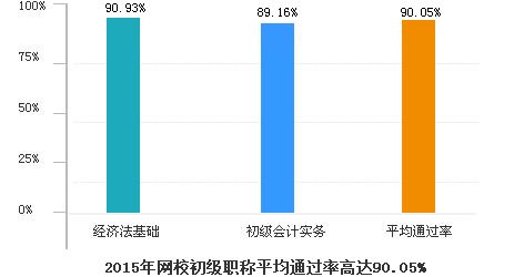 通過(guò)率