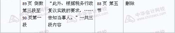 2008年與2009年注稅《稅收相關(guān)法律》新舊教材對比（6）