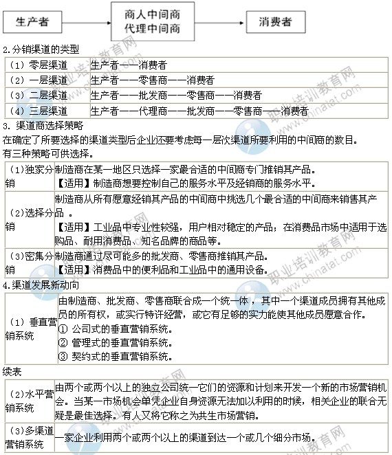2014年中級(jí)經(jīng)濟(jì)師考試工商管理專(zhuān)業(yè)精講：渠道策略