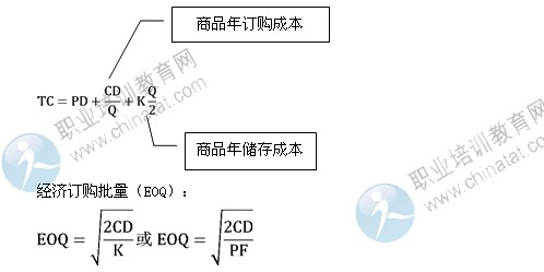 2014年中級(jí)經(jīng)濟(jì)師考試商業(yè)專業(yè)精講：固定訂購(gòu)量系統(tǒng)