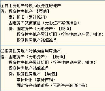 會計(jì)分錄