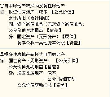 會計(jì)分錄