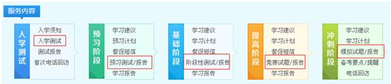 中級職稱“精品班/實驗班”評測系統(tǒng)全程助你回顧檢測所學知識
