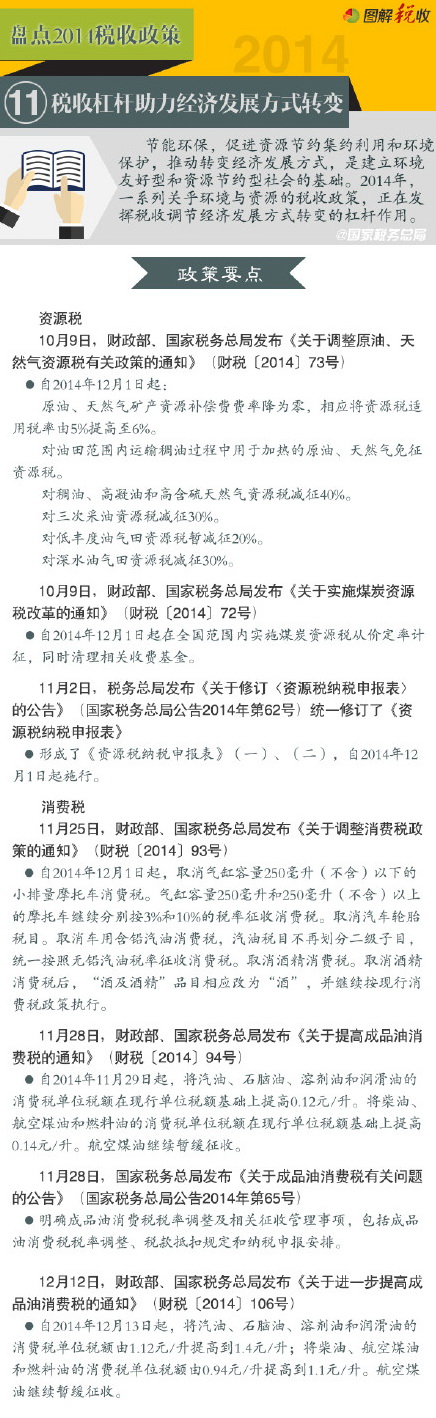 Pc2014ߣ11ոܗU(jng)l(f)չʽD(zhun)׃