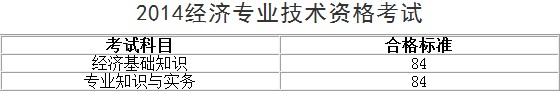 安徽2014經(jīng)濟師考試成績查詢合格標準：84分