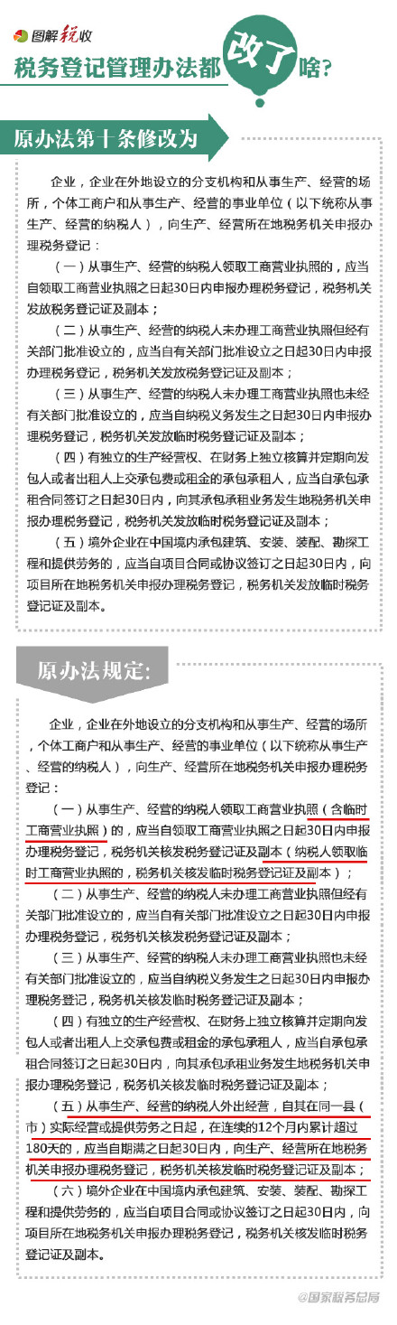 9張圖告訴你稅務登記管理辦法都改了啥