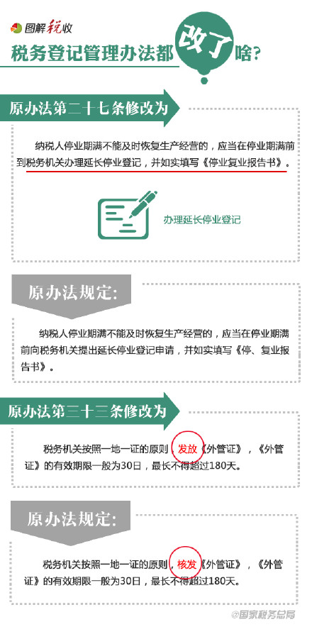 9張圖告訴你稅務登記管理辦法都改了啥