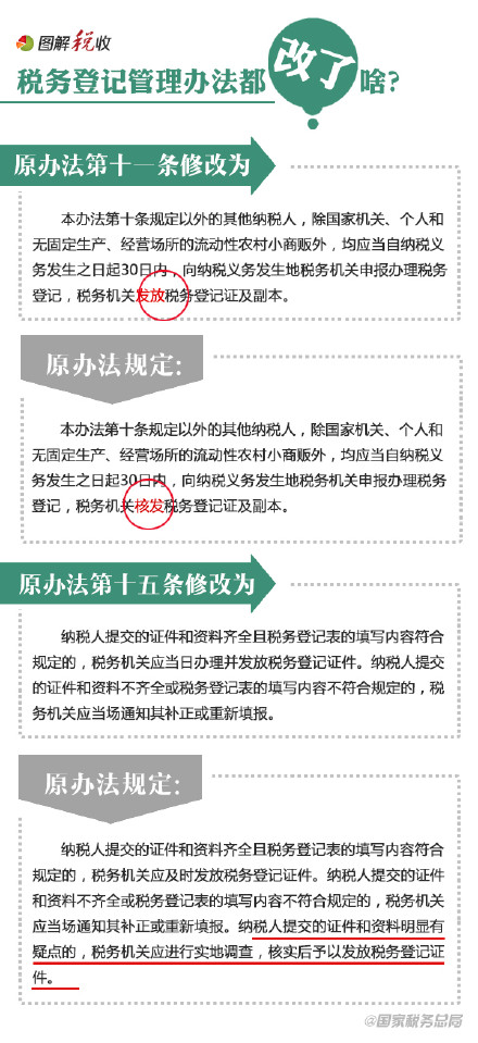 9張圖告訴你稅務登記管理辦法都改了啥