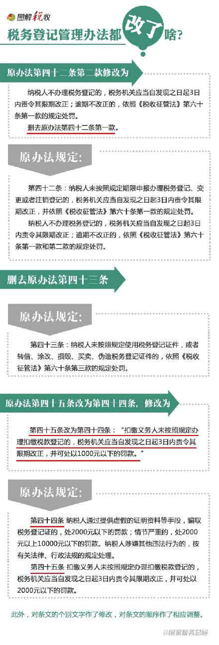 9張圖告訴你稅務登記管理辦法都改了啥