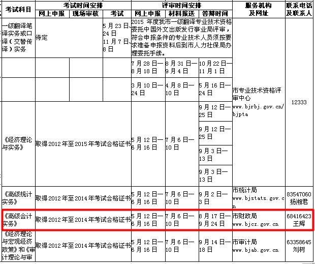 北京2015高級會計(jì)師資格評審網(wǎng)上申報(bào)時(shí)間5月12-6月16日