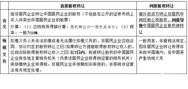并購重組中的10個稅務(wù)籌劃點