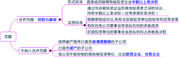 2015年初級審計師《審計專業(yè)相關(guān)知識》復(fù)習(xí)：合并財務(wù)報表概述