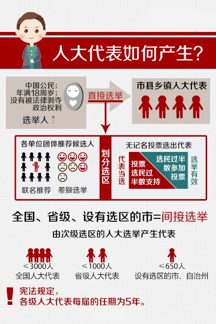 關(guān)于“兩會”，你應(yīng)該知道的那些事兒