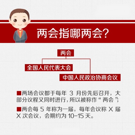 關(guān)于“兩會”，你應(yīng)該知道的那些事兒