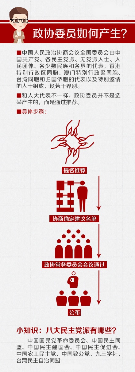 關(guān)于“兩會”，你應(yīng)該知道的那些事兒