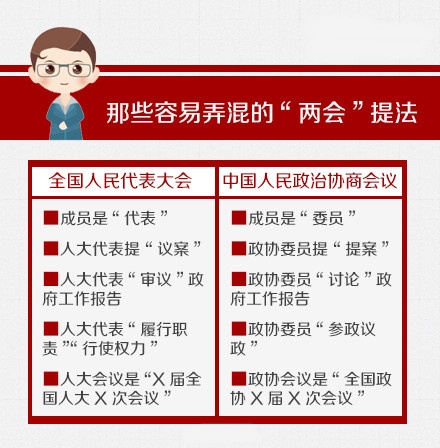 關(guān)于“兩會”，你應(yīng)該知道的那些事兒