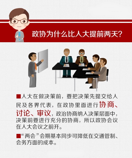 關(guān)于“兩會”，你應(yīng)該知道的那些事兒