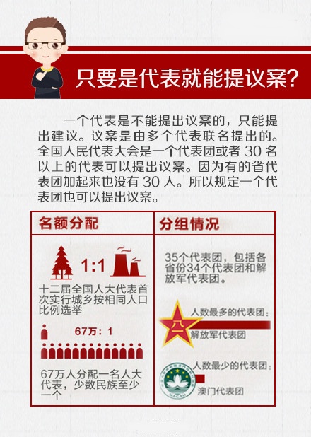 關(guān)于“兩會”，你應(yīng)該知道的那些事兒