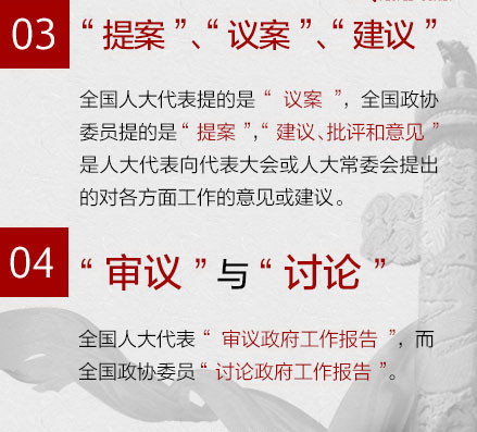 與“兩會(huì)”相關(guān)的這些詞，你都能搞清嗎
