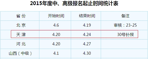 天津市2015年中級會計職稱考試補(bǔ)報名時間4月30日