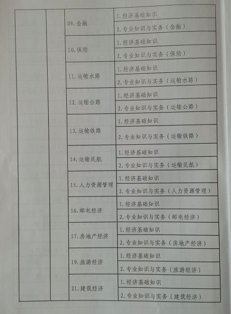 2015年西藏經(jīng)濟(jì)師考試報(bào)名時(shí)間：7月1日-8月10日