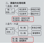 中級會計(jì)職稱移動班-圖文并茂 生動形象