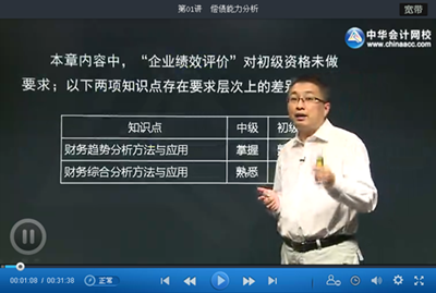 初級(jí)審計(jì)師審計(jì)專(zhuān)業(yè)相關(guān)知識(shí)基礎(chǔ)班更新至第二部分第七章（7.2）