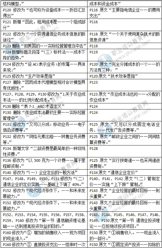 2015年中級經濟師教材《郵電專業(yè)》變化情況對比