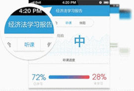 中級會計(jì)職稱移動班-學(xué)習(xí)報(bào)告