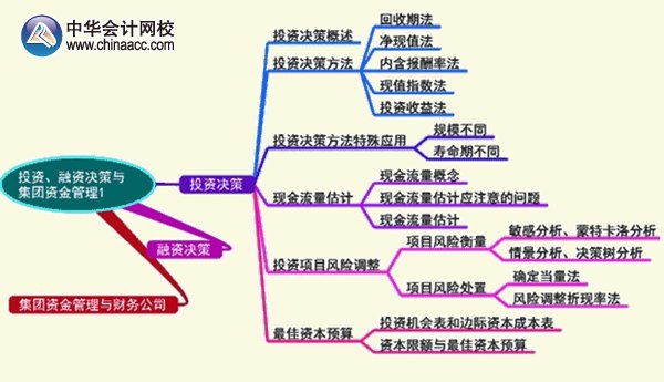 2016年高級會計師《高級會計實(shí)務(wù)》第二章預(yù)習(xí)要點(diǎn)