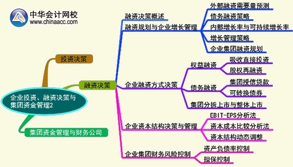 2016年高級會計師《高級會計實(shí)務(wù)》第二章預(yù)習(xí)要點(diǎn)