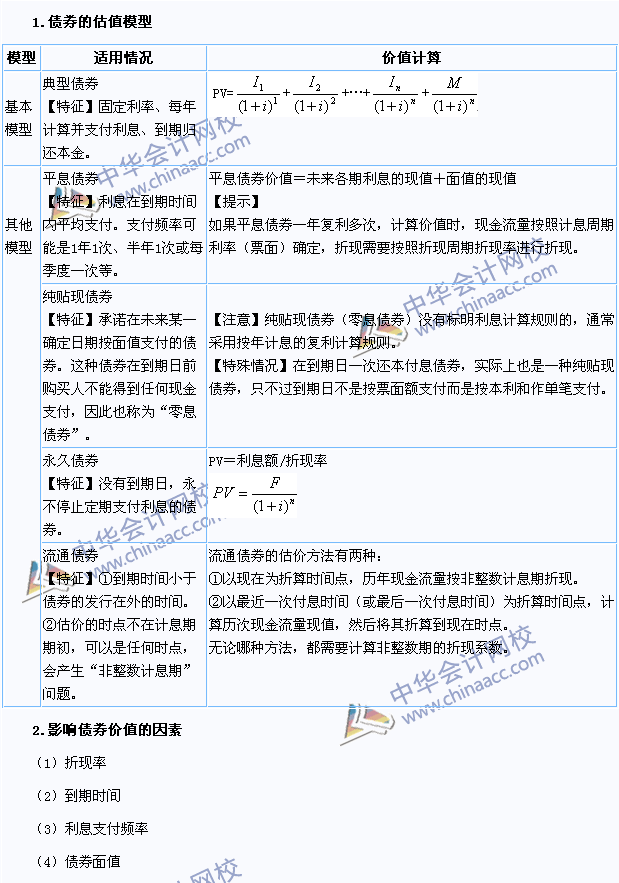 2015注會(huì)《財(cái)務(wù)成本管理》高頻考點(diǎn)：債券的價(jià)值評(píng)估
