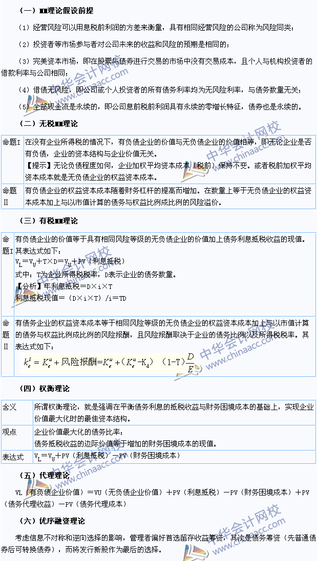 2015注冊會計師《財務成本管理》高頻考點：資本結(jié)構(gòu)理論