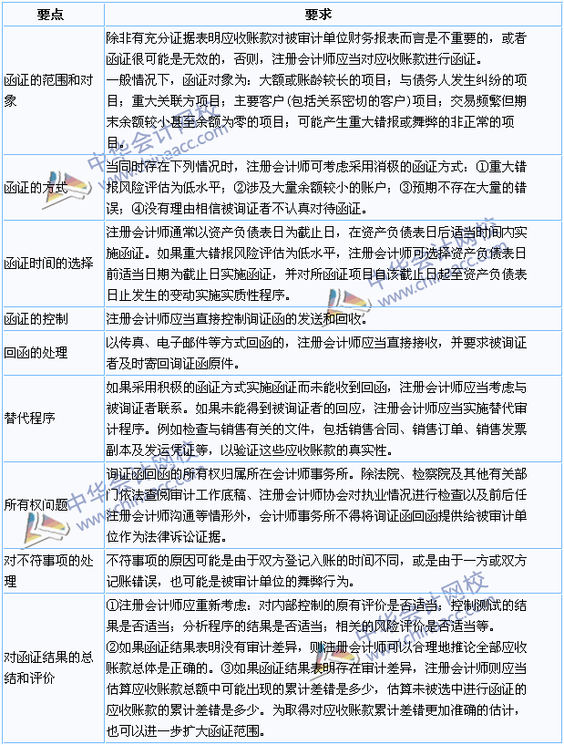 2015年注冊會(huì)計(jì)師《審計(jì)》高頻考點(diǎn)：應(yīng)收賬款函證