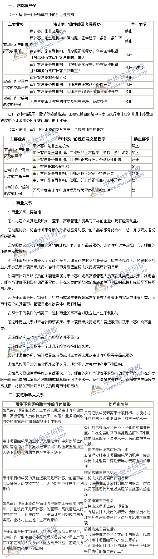 注會審計高頻考點：貸款和擔(dān)保以及商業(yè)關(guān)系、家庭和私人關(guān)系