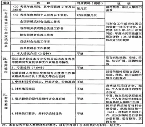 陜西省高級會計(jì)師評審、答辯量化評價(jià)項(xiàng)目表