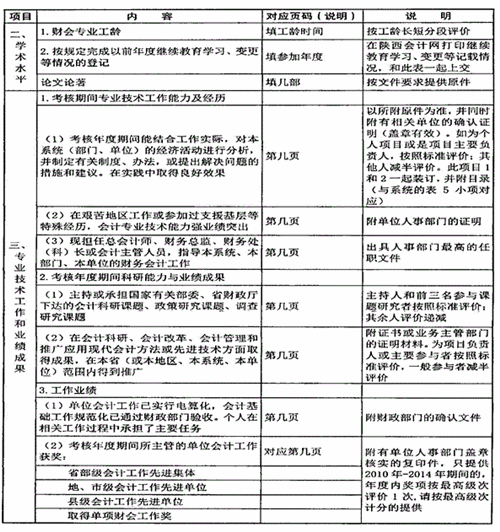 陜西省高級會計(jì)師評審、答辯量化評價(jià)項(xiàng)目表