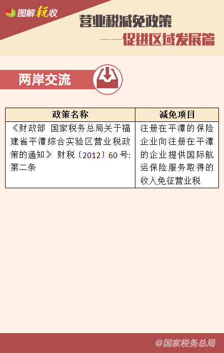 營業(yè)稅減免政策——鼓勵高新技術(shù)、促進區(qū)域發(fā)展篇