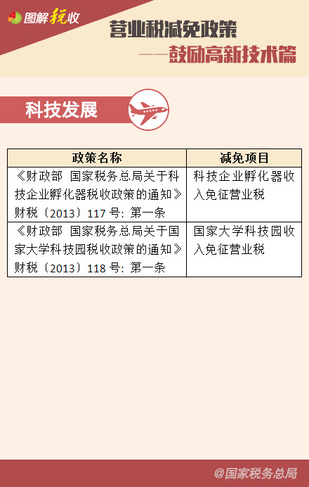 營業(yè)稅減免政策——鼓勵高新技術(shù)、促進區(qū)域發(fā)展篇