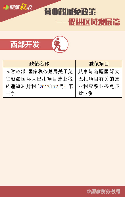 營業(yè)稅減免政策——鼓勵高新技術(shù)、促進區(qū)域發(fā)展篇
