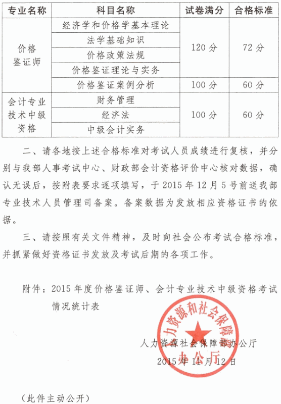 關(guān)于2015年度會計專業(yè)技術(shù)中級資格考試合格標準有關(guān)問題的通知