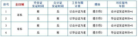 中級(jí)會(huì)計(jì)職稱中的工作年限到底怎么計(jì)算？