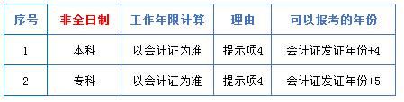 中級(jí)會(huì)計(jì)職稱中的工作年限到底怎么計(jì)算？