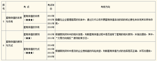 3.九層之臺，始累土，夯實“大”根基。
