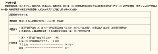 1.提綱挈領(lǐng)，析內(nèi)容