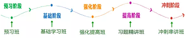 會(huì)計(jì)新聞播報(bào)第34期：做足報(bào)考規(guī)劃 2016中級職稱想不過都難
