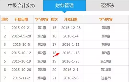 會(huì)計(jì)新聞播報(bào)第34期：做足報(bào)考規(guī)劃 2016中級職稱想不過都難