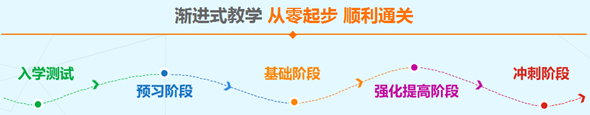 中級職稱新課已開通 請跟緊網校的節(jié)奏開始學習