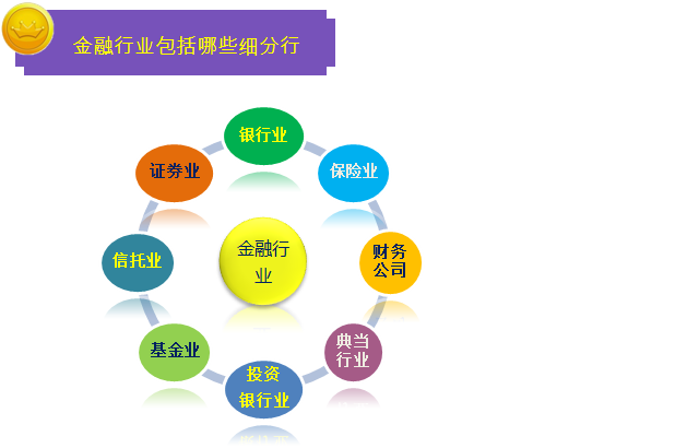 一圖幫您讀懂金融行業(yè)營(yíng)改增實(shí)施辦法